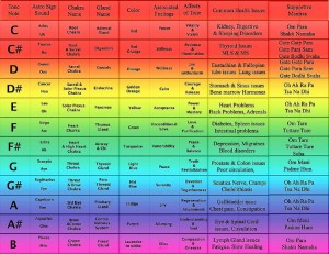 Large Chakra Color Chart REDUCED