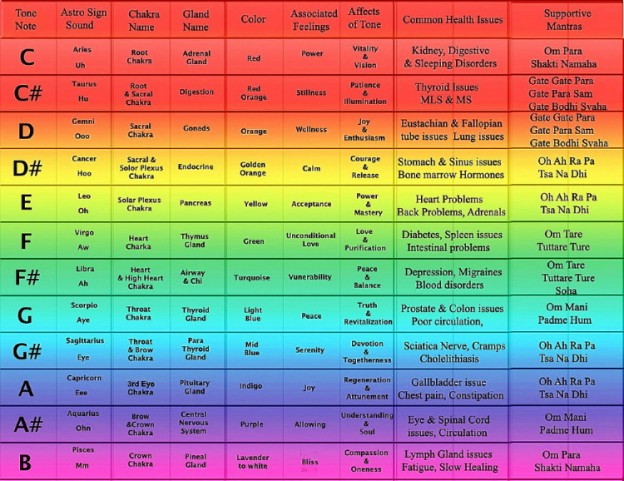 Cards & Charts (incl. Birth Note Chart) - Vibrationally Sound